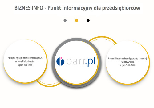 BIZNES INFO - Punkt informacyjny dla przedsiębiorców